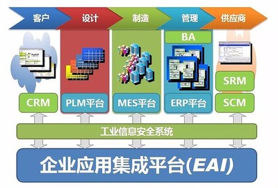 智能制造系統解決方案典型案例展示（二） 信息系統集成服務